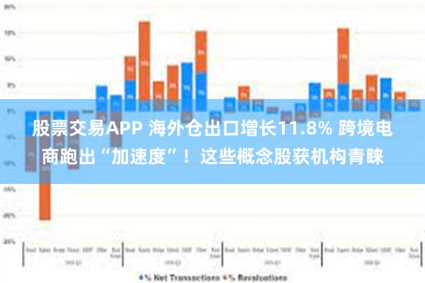 股票交易APP 海外仓出口增长11.8% 跨境电商跑出“加速度”！这些概念股获机构青睐