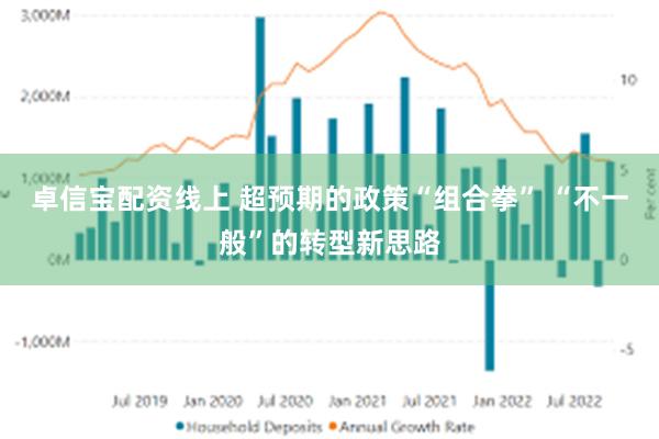 卓信宝配资线上 超预期的政策“组合拳” “不一般”的转型新思路