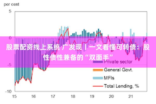 股票配资线上系统 广发现丨一文看懂可转债：股性债性兼备的“双面手”