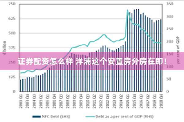 证券配资怎么样 洋浦这个安置房分房在即！