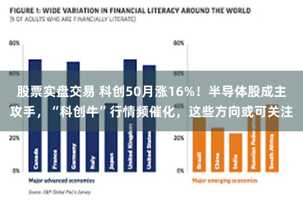 股票实盘交易 科创50月涨16%！半导体股成主攻手，“科创牛”行情频催化，这些方向或可关注