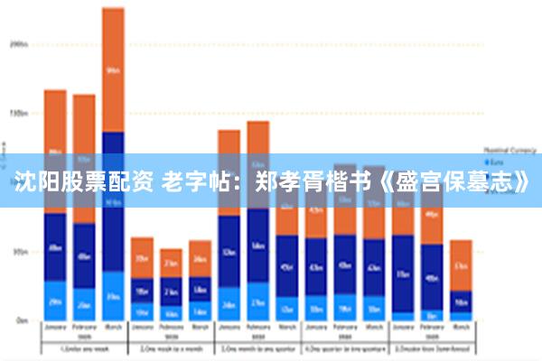 沈阳股票配资 老字帖：郑孝胥楷书《盛宫保墓志》