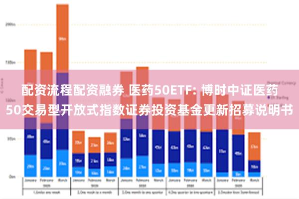 配资流程配资融券 医药50ETF: 博时中证医药50交易型开放式指数证券投资基金更新招募说明书