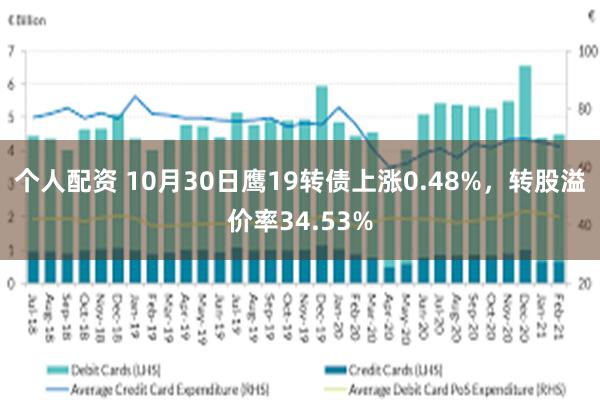 个人配资 10月30日鹰19转债上涨0.48%，转股溢价率34.53%