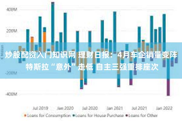 炒股配资入门知识网 理财日报：4月车企销量变阵 特斯拉“意外”走低 自主三强重排座次