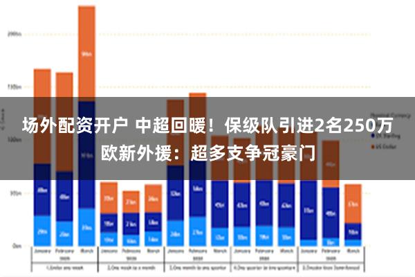 场外配资开户 中超回暖！保级队引进2名250万欧新外援：超多支争冠豪门